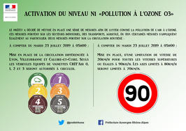 Activation du niveau d’alerte N1 pollution de l’air à l’Ozone(estival O3) bassin lyonnais/Nord-Isère
