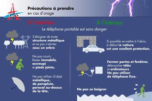 Alerte orange pour des épisodes orageux dans le Rhône