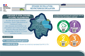 Niveau d’alerte N1 activé pour pollution dans le bassin lyonnais/Nord-Isère et la zone des Côteaux