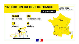 Tour de France 2020 les 12 et 13 septembre 2020.